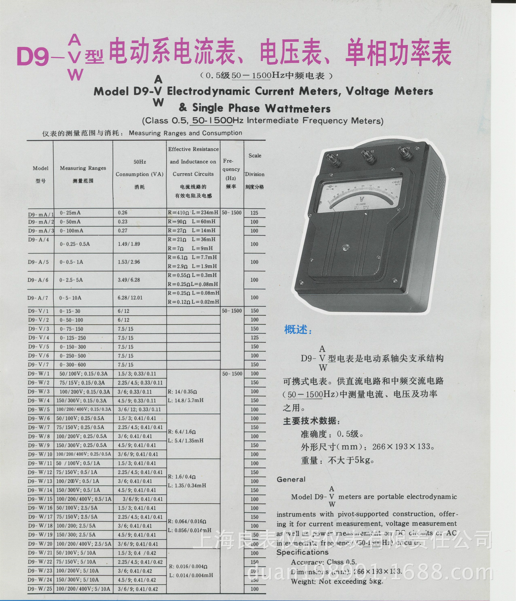 D9電表