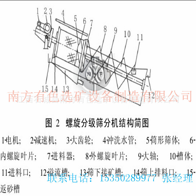 螺旋分級機4