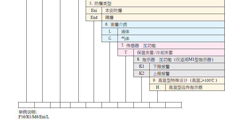 F56选型2