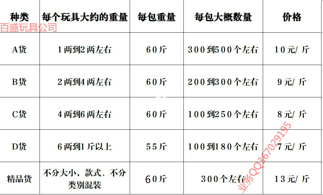 毛絨玩具價格表