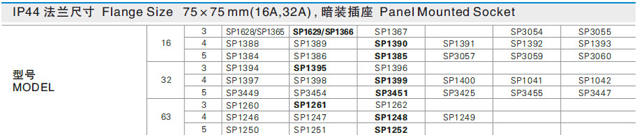 明装插座IP44型号