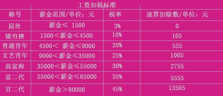 冯提莫收入多少_3500收入扣税多少(3)