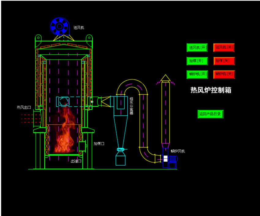 供应燃煤热风炉 燃气热风炉 燃油热风炉 手烧煤炉