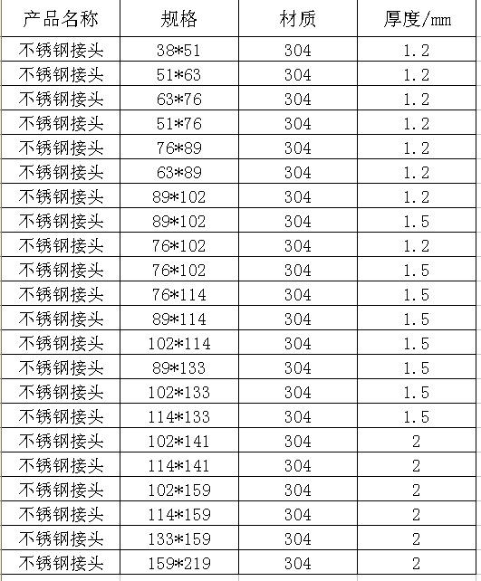 厂家直销 不锈钢加厚大小头 焊接变径管 正304接头