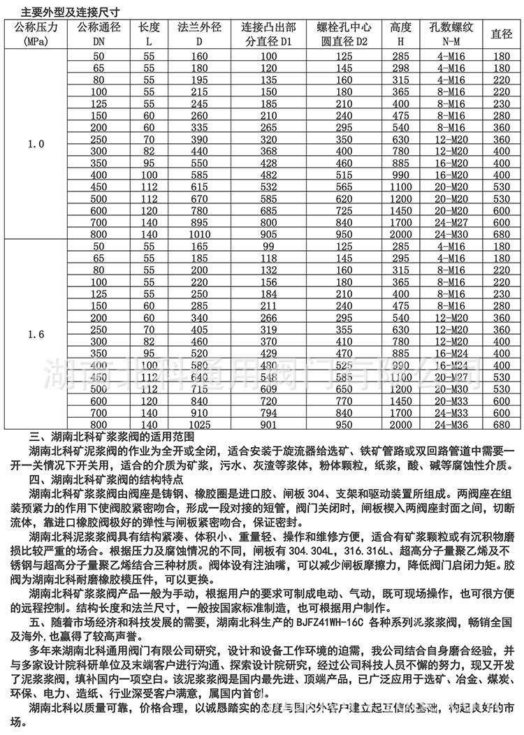 產品應用泥漿漿閥(最新0-2