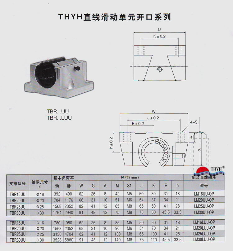 参 数