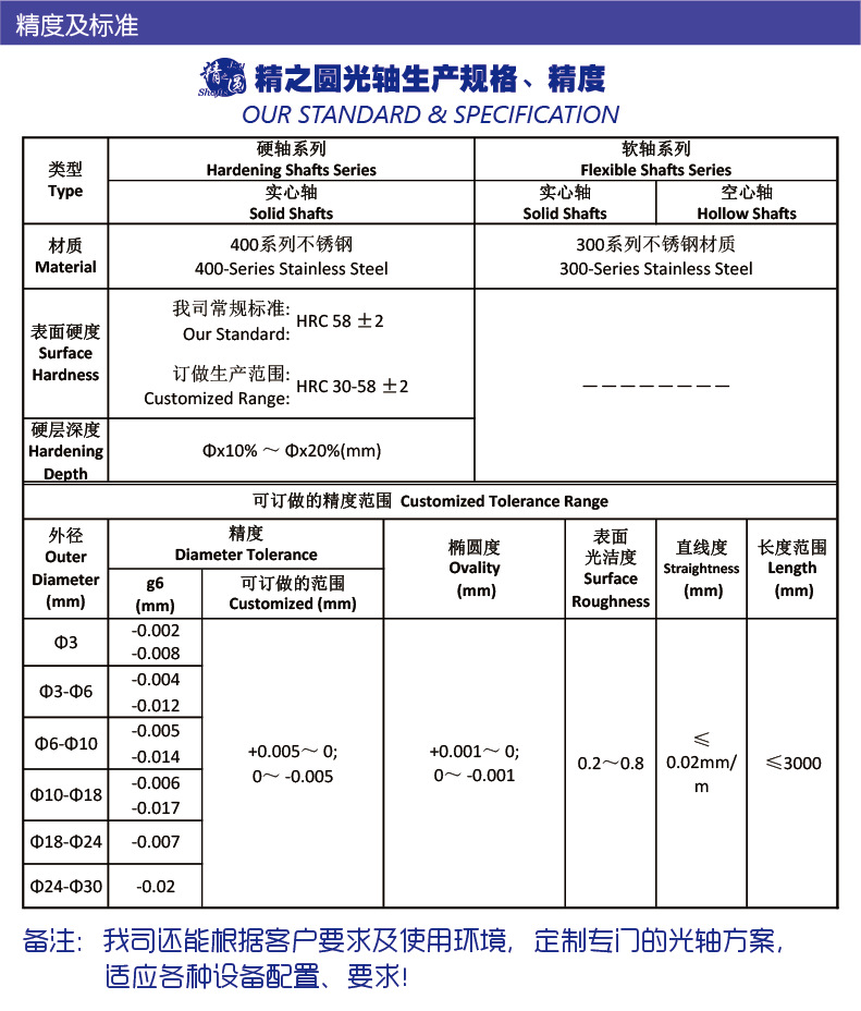 JZY Sepc.Standard1-03