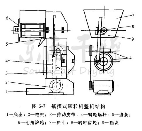 供应yk-160摇摆式颗粒机 摇摆不锈钢制粒机-直销免代理