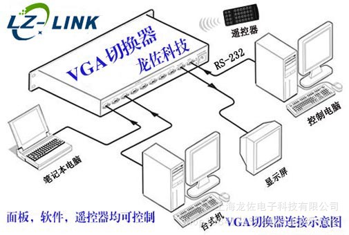 参数图