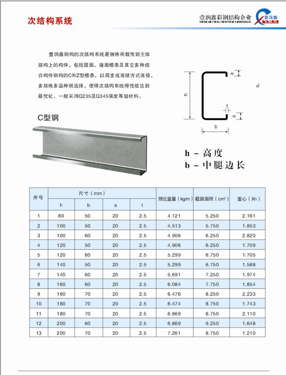 次結構系統1