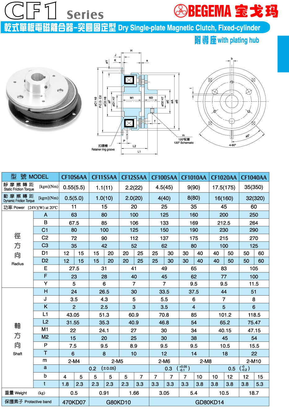 CF1-58