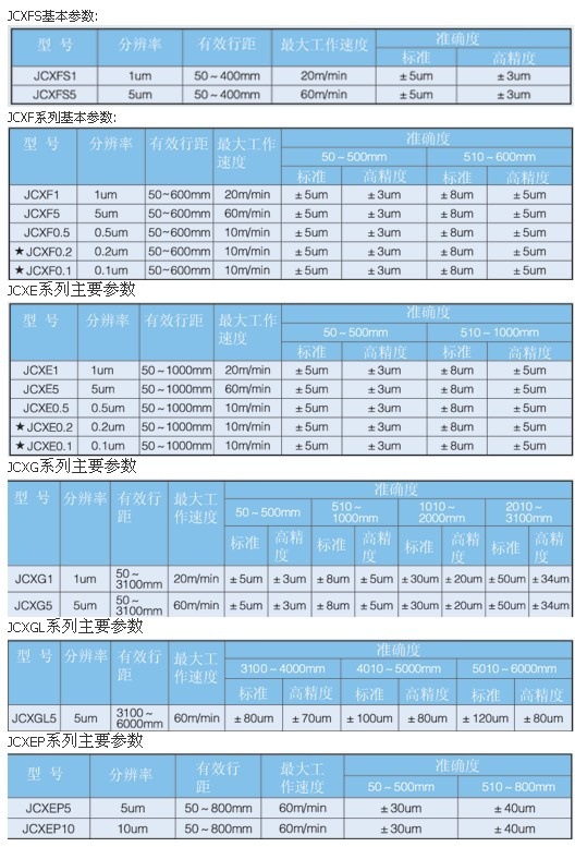 貴陽新天光柵尺-1