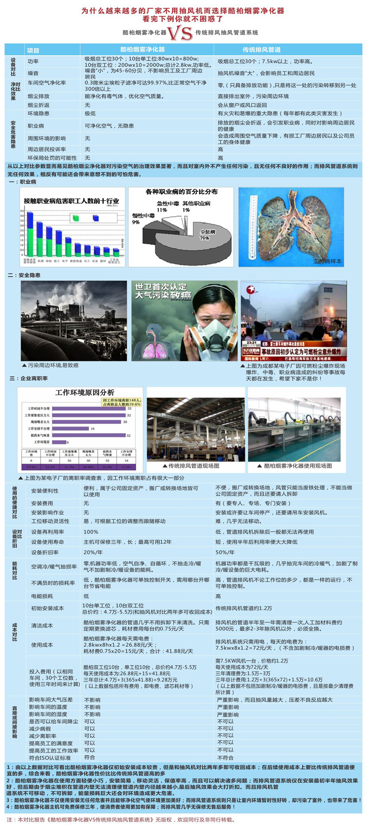 酷柏净化器与管道式排放机对比
