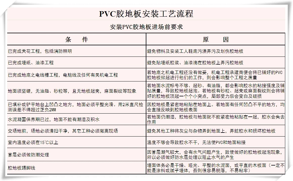 PVC胶地板安装工艺流程