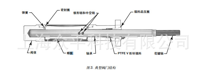 8560yTY(ji)(gu)2