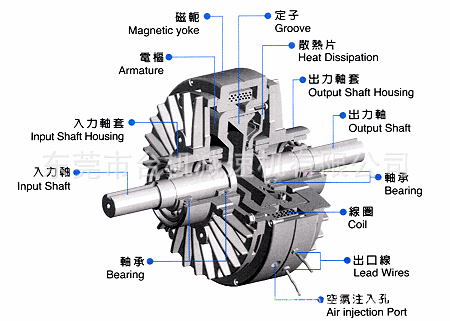 磁粉离合器原理图