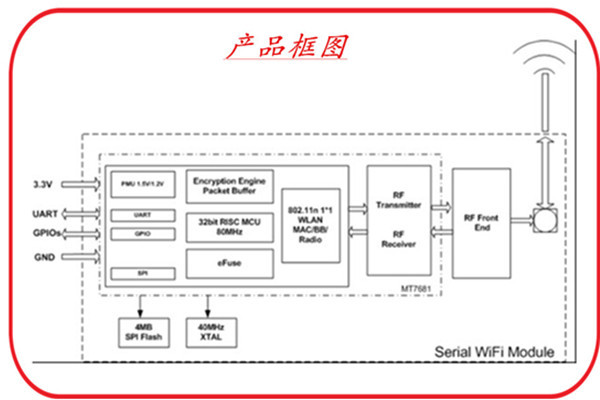 深圳奥金瑞供应电子称控制模块 wifi模块 透传模块 MT7681低功耗