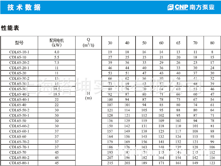 CDL65性能1