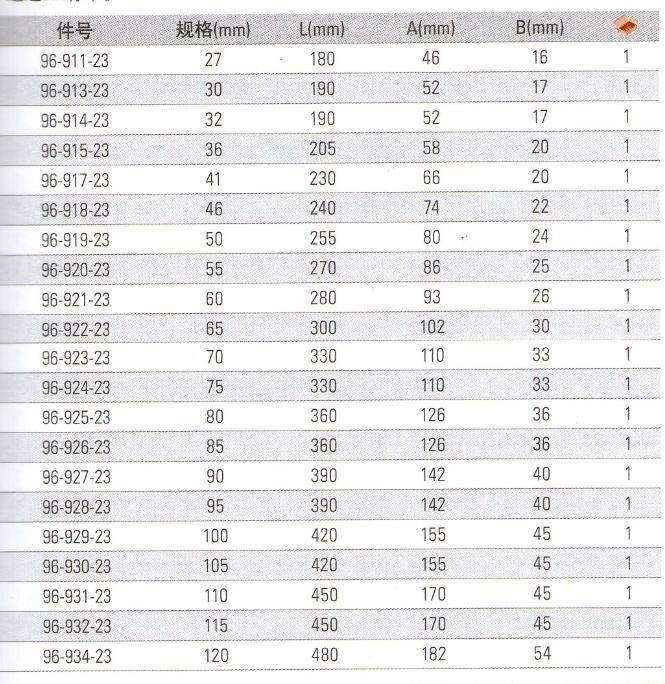 史丹利 批发 梅花敲击扳手 96-911-23至96-934-23