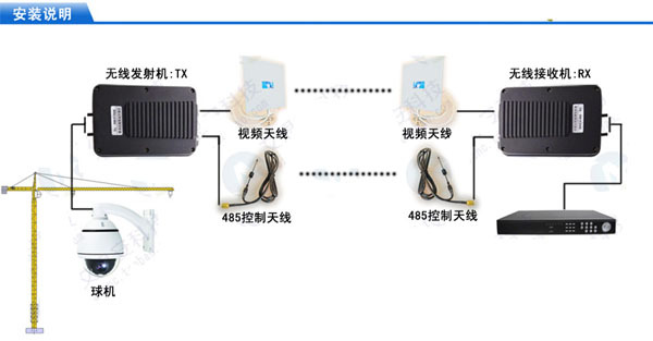 3000米2.4g5w防水塔吊球机无线影音传输监控带485云台控制收发器