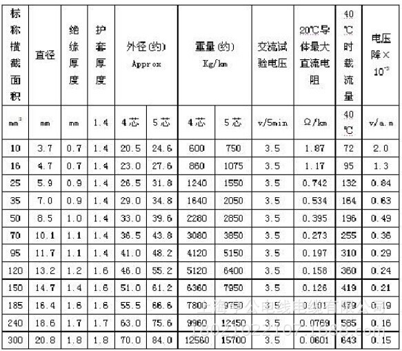 批发 电力电缆 电线电缆批发 预分支电缆 单芯 zr-vv