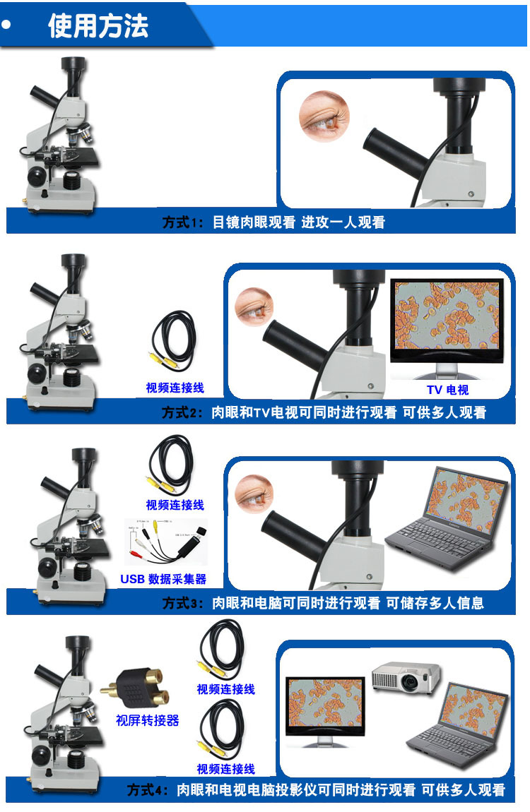 使用方法副本