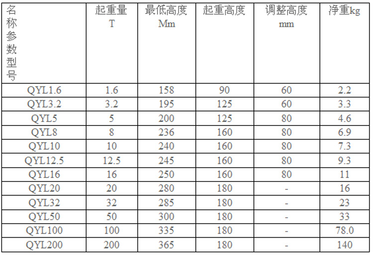 产品参数表1