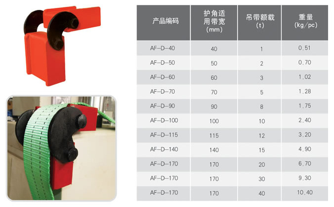 辅助包装材料,辅助包装物 防护物 厂家直销各种规格 钢丝绳护角 吊装