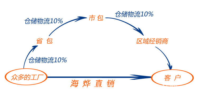 移动电源Y202_17