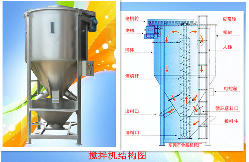 订做鸭饲料拌料机,鸡饲料混合机,鱼饲料搅拌机 不锈钢加热型图片_3