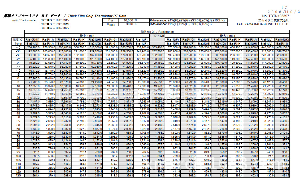 103□397□熱敏R-T對照表-立山.doc