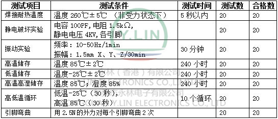 紅外線接收頭可靠性實驗數據結果