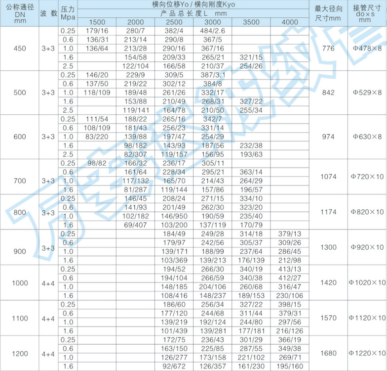 SBQP曲管压力平衡型波纹补偿器副本 (3)