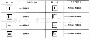 服装洗水唛图标意思?