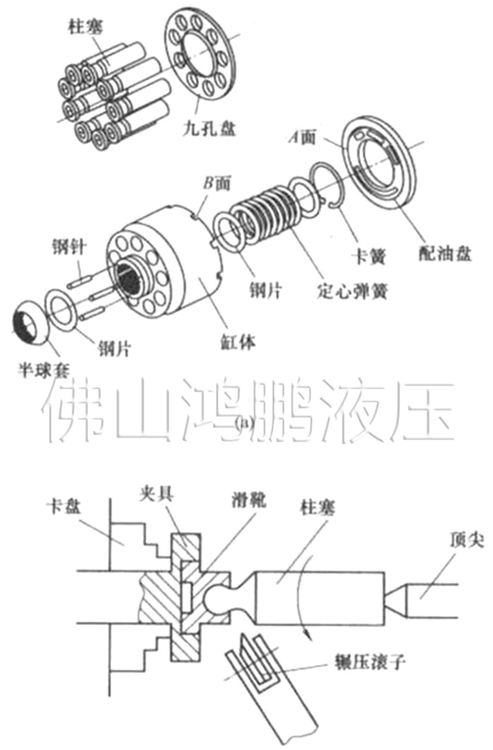 柱塞泵配件 2