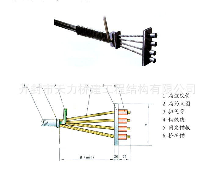 预应力锚具 固定端p型锚 kbm13/15 xym13/15