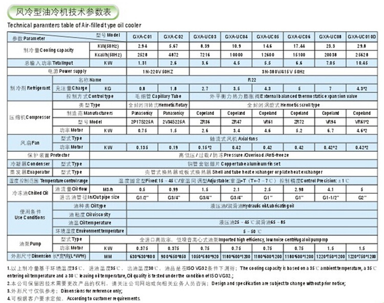 油冷機參數表