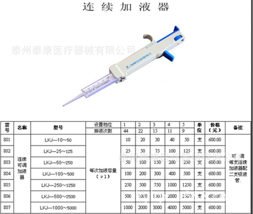 連續加液器圖價