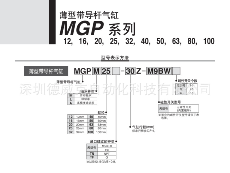 MGPM 1