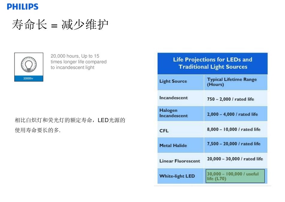 闪烁、烁详细4