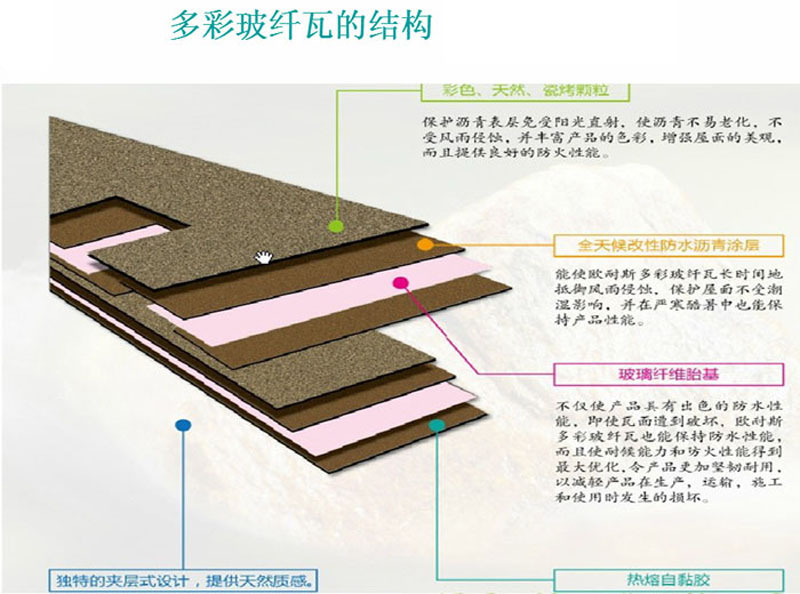 多彩玻纤瓦的结构