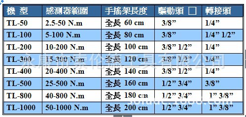 手搖測試機規格