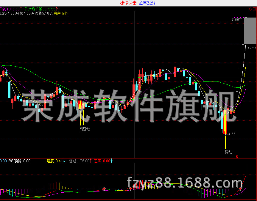 分时横盘涨停_伏击涨停分时指标_极品分时指标-抓涨停