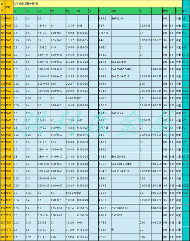 供应1080铝板 1080优质工业纯铝 1080-h24铝棒价格1080铝成分介绍