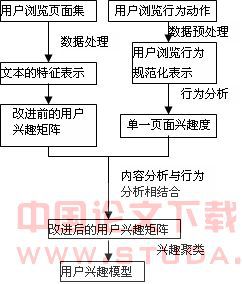 郑州网络营销案例_营销环境人口因素案例