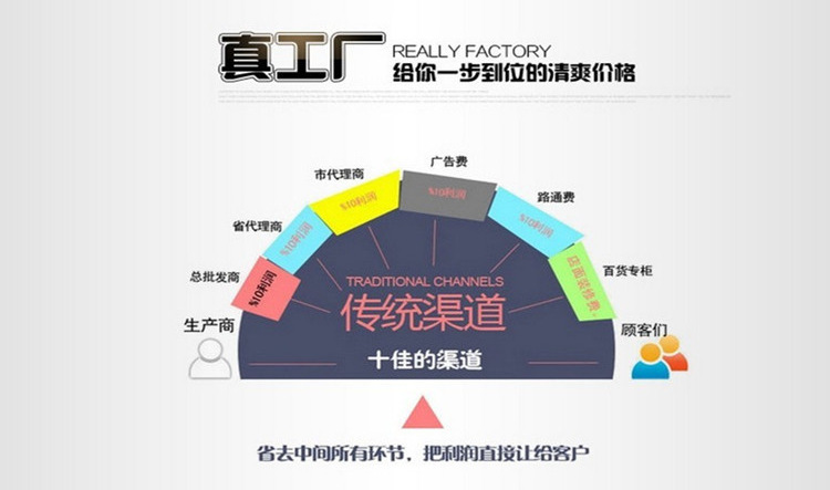 中介商