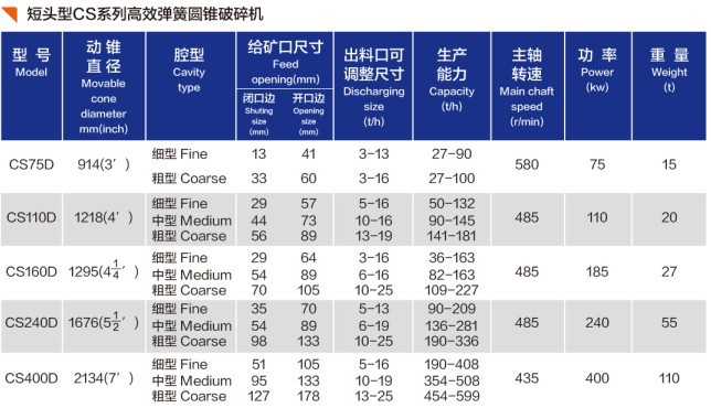 CS弹簧圆锥破碎机2