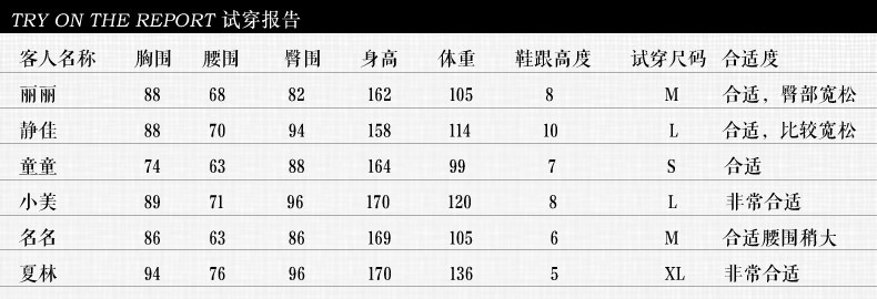 試穿報告