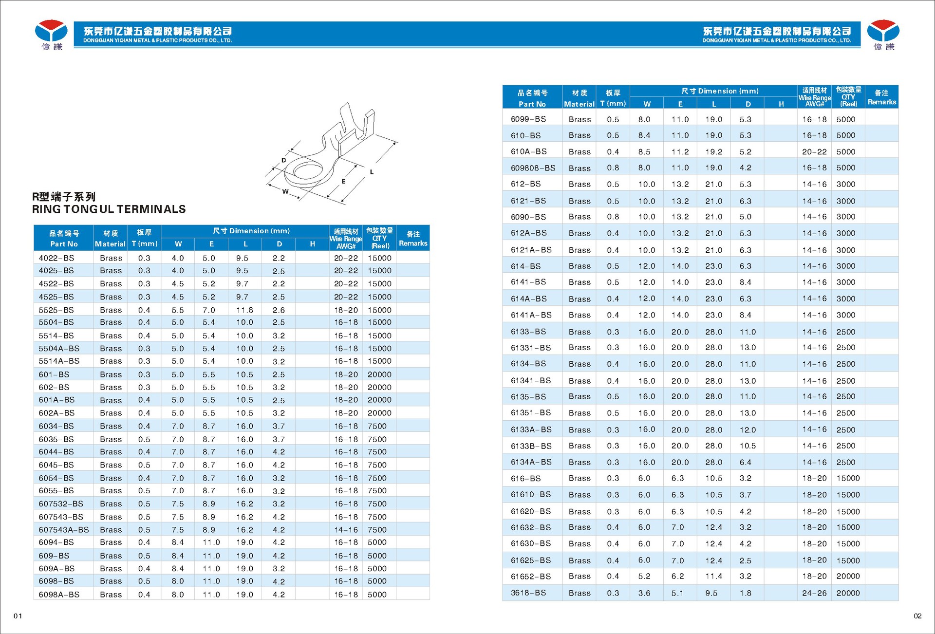 01-02R型端子系列