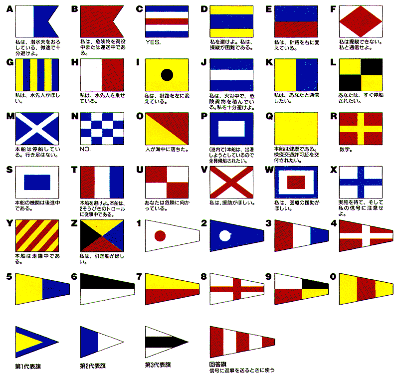 国际信号旗,信号旗,通用语信号旗图片_2